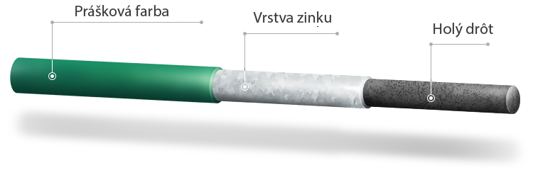 povrchová úprava drôtu a prášková farba